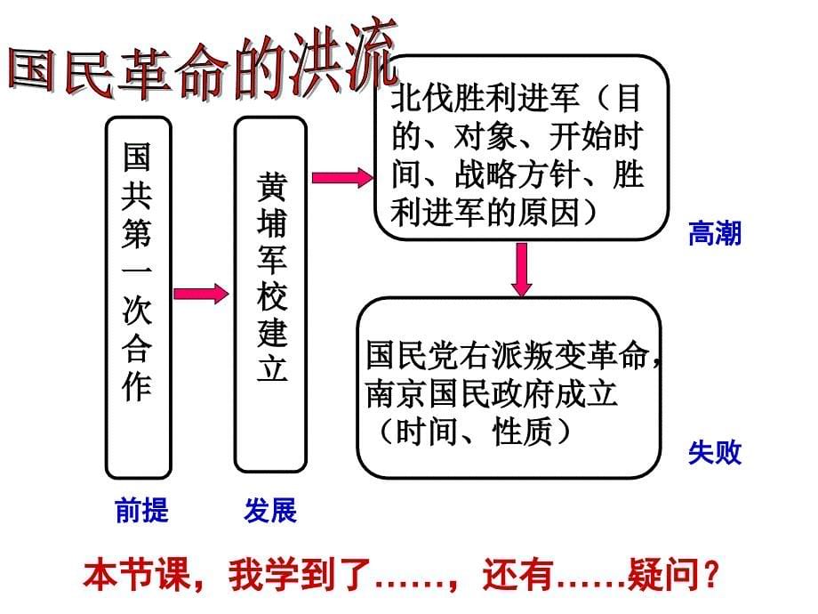 第14课_国民革命的洪流【课件】【北师大版】_第5页