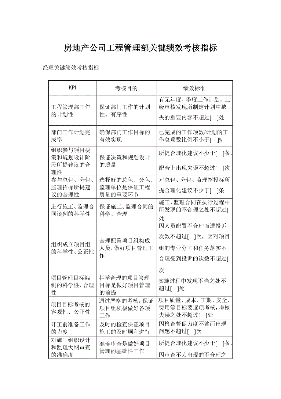 房地产公司工程管理部关键绩效考核指标_第1页