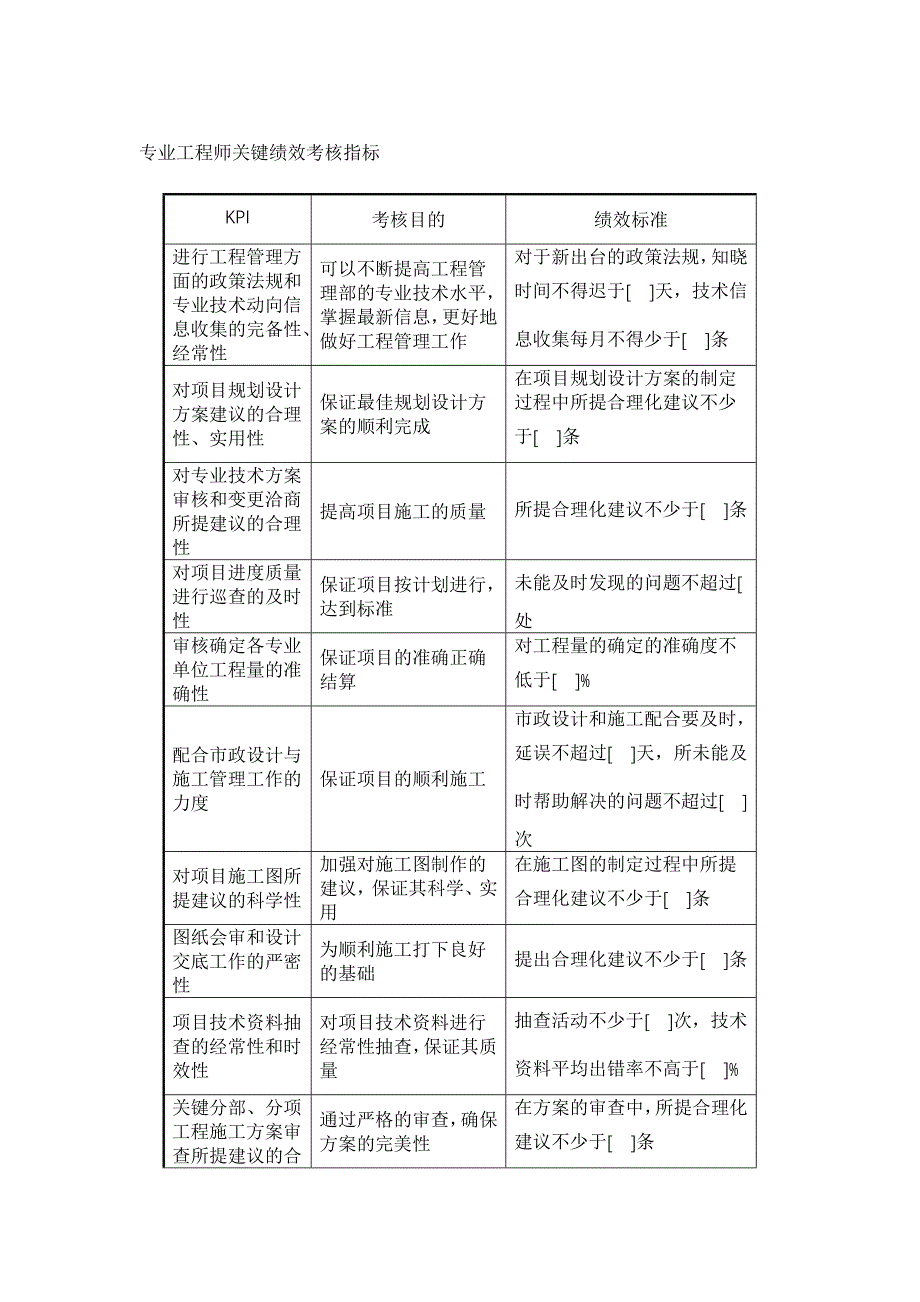 房地产公司工程管理部关键绩效考核指标_第3页