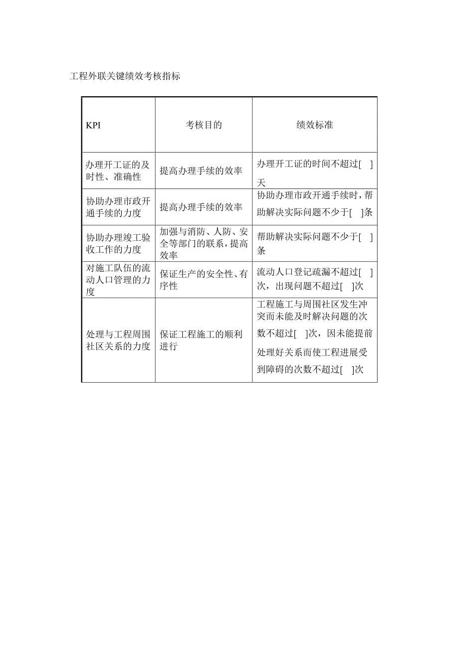 房地产公司工程管理部关键绩效考核指标_第5页