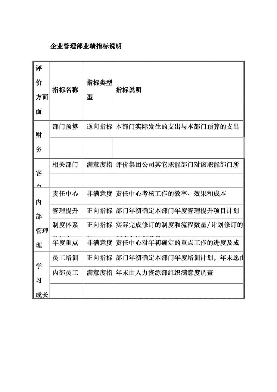 宁波某集团中心业绩评价标准_第5页