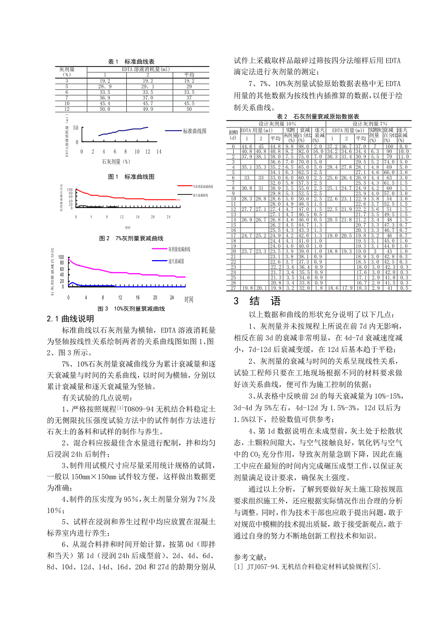 石灰剂量衰减曲线探索与思考.doc_第2页