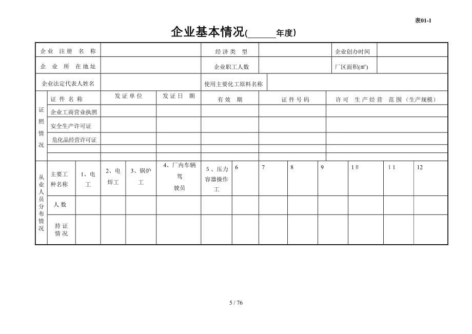 安全生产管理台账样本(1)_第5页