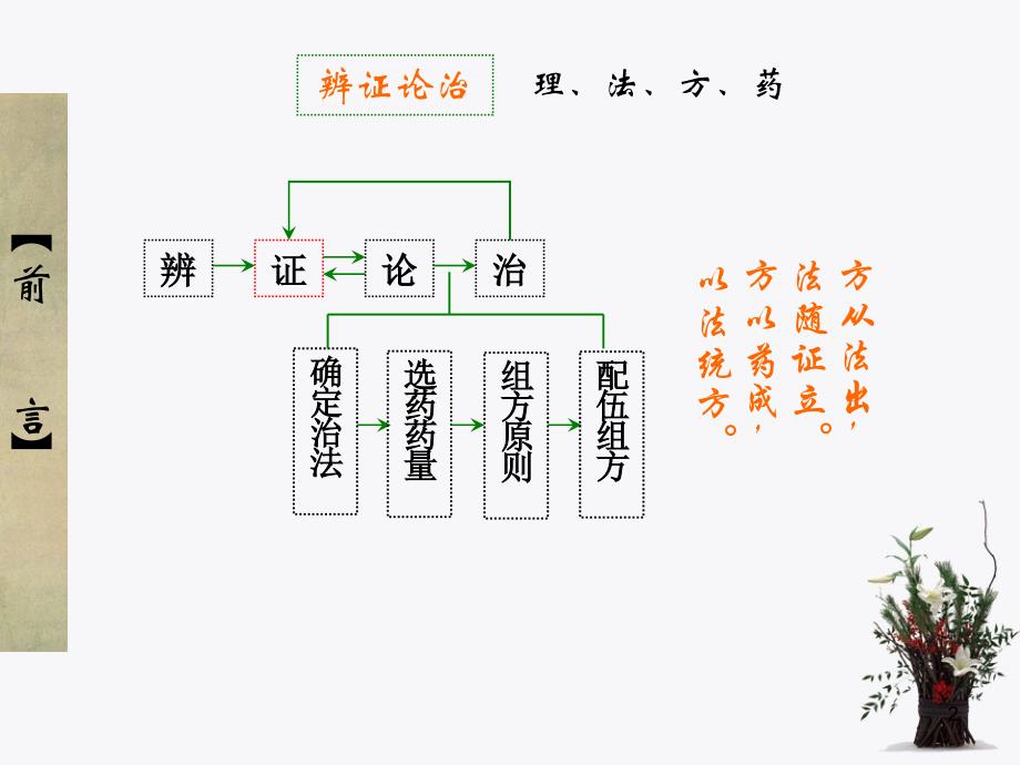 广中医方剂学0总论_第2页