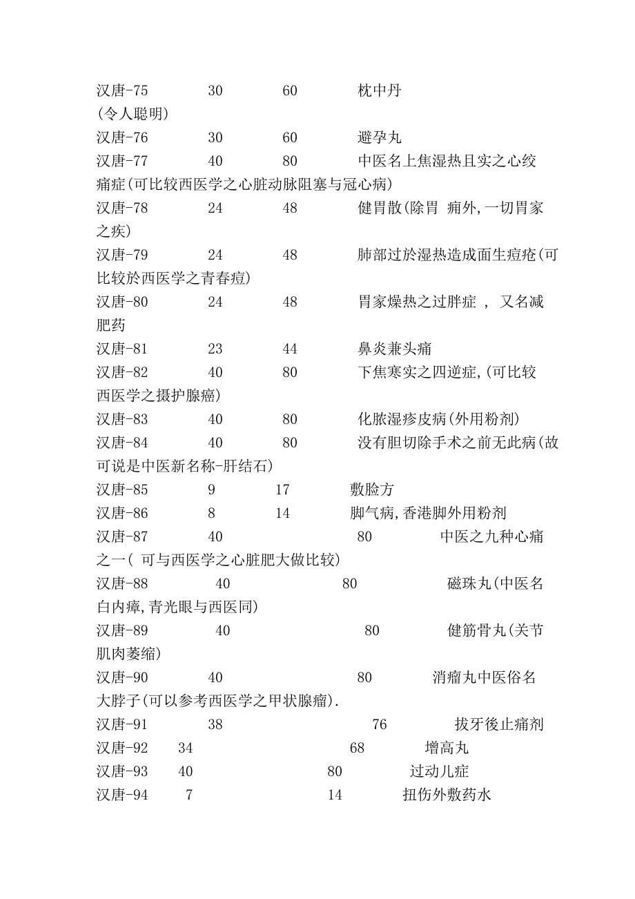 汉唐系列是采用纯中药制做的08748_第5页