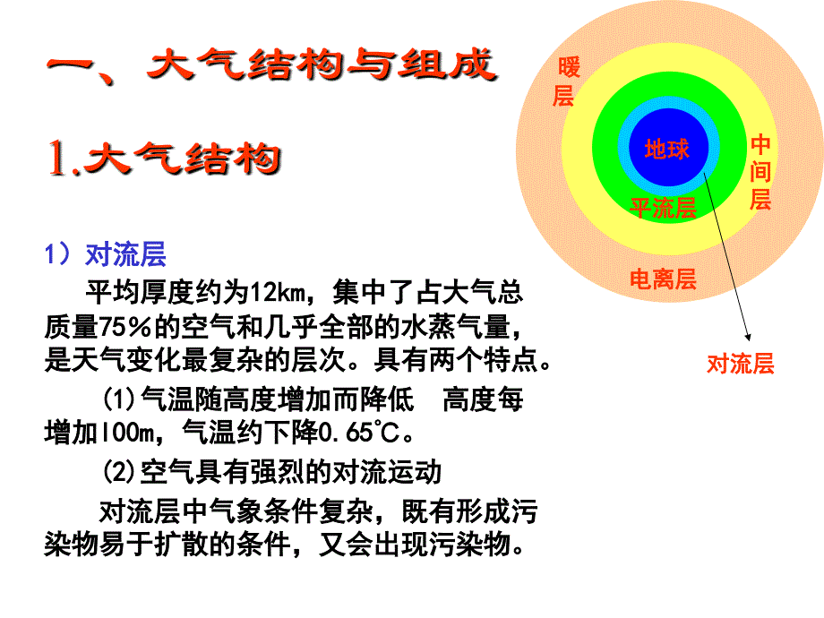 大气污染及其防治优秀课件_第4页