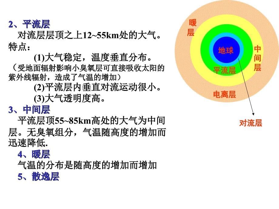 大气污染及其防治优秀课件_第5页