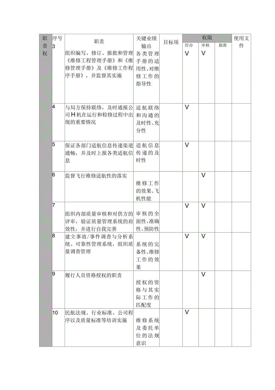 物流公司维修质量经理职位说明书及关键绩效标准_第2页