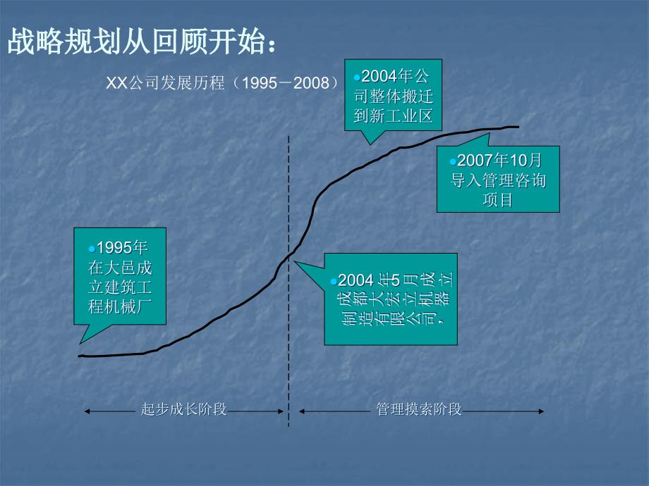 公司战略规划机密文件.ppt_第2页