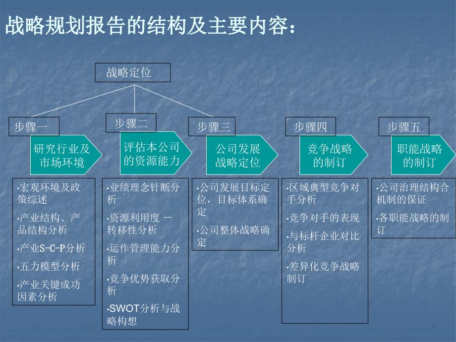 公司战略规划机密文件.ppt_第3页