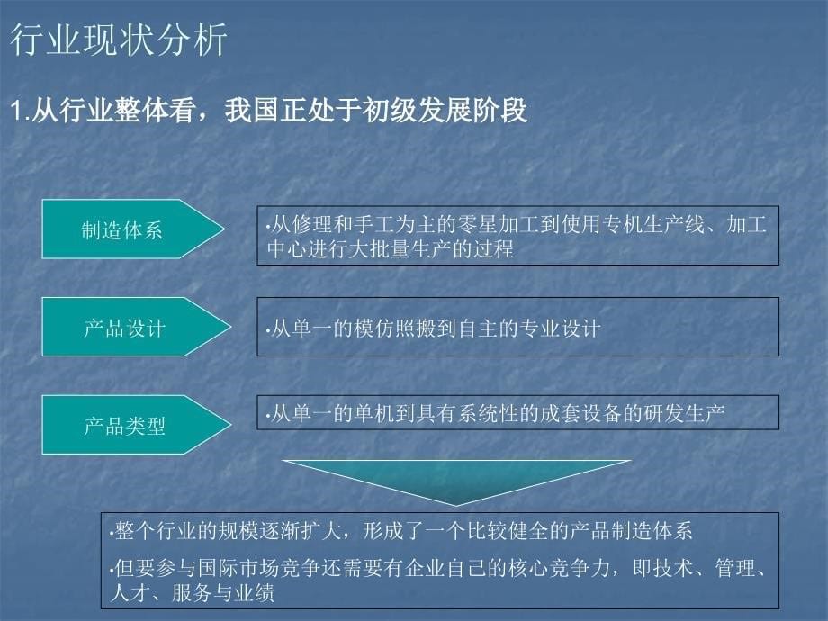 公司战略规划机密文件.ppt_第5页