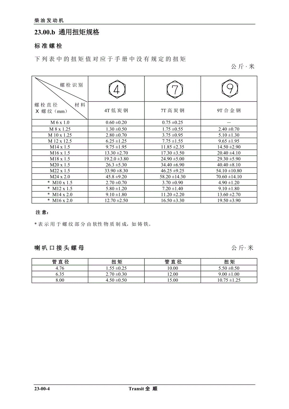 江铃福特全顺维修手册23.00_第4页