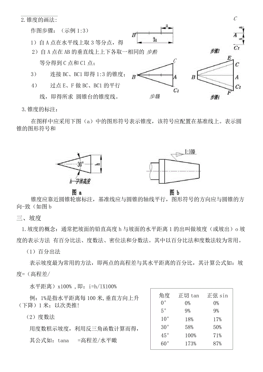 斜度、锥度与坡度_第2页