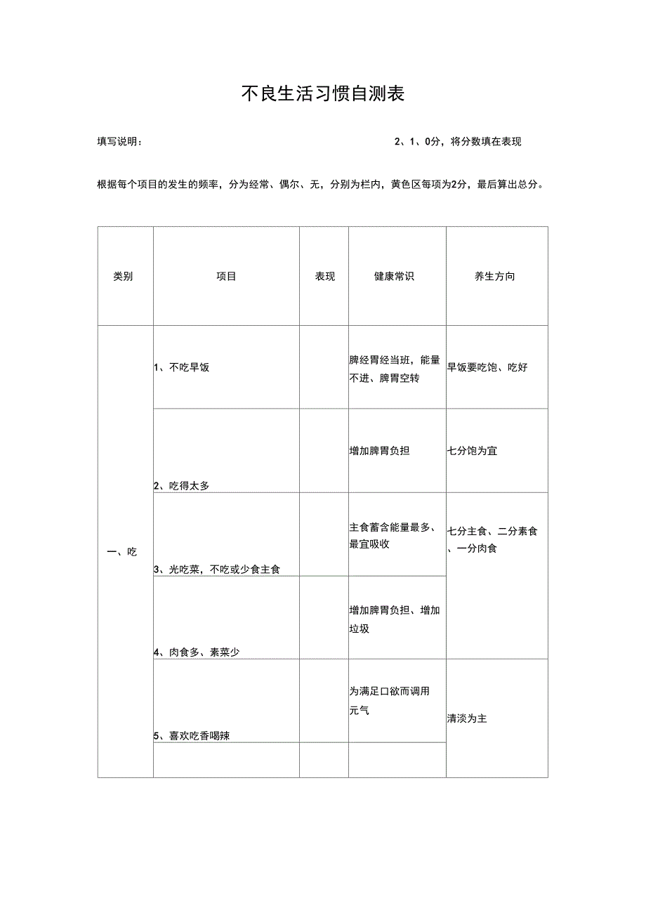 不良生活习惯自测表_第1页