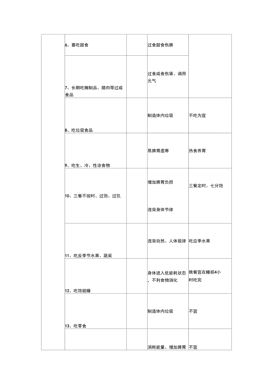 不良生活习惯自测表_第2页