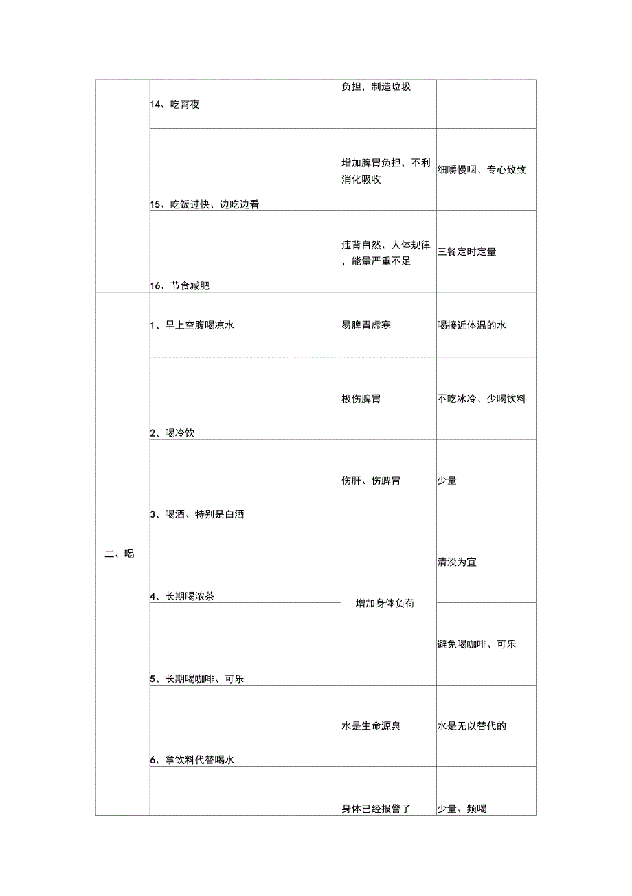 不良生活习惯自测表_第3页