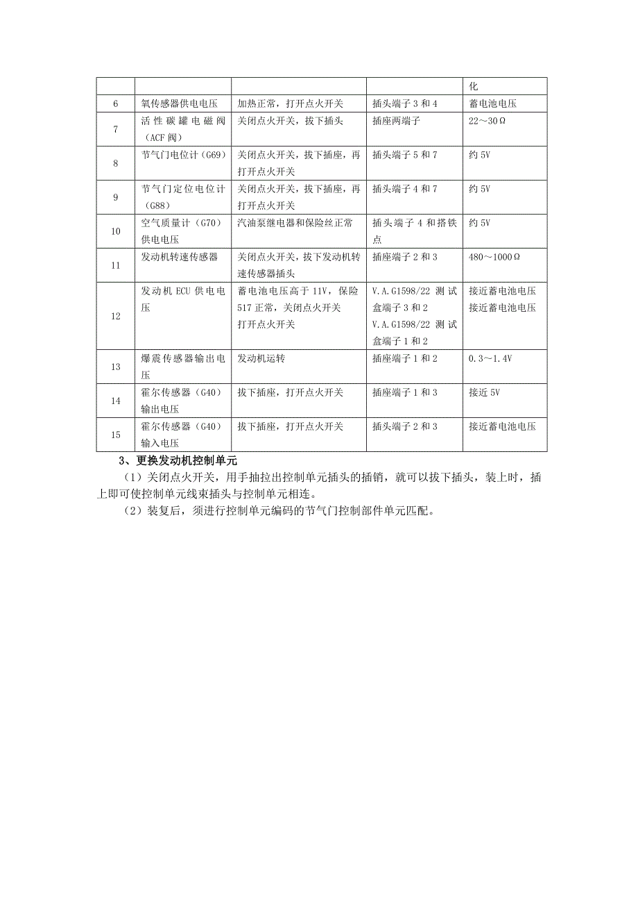 控制系统的检修文档.doc_第3页