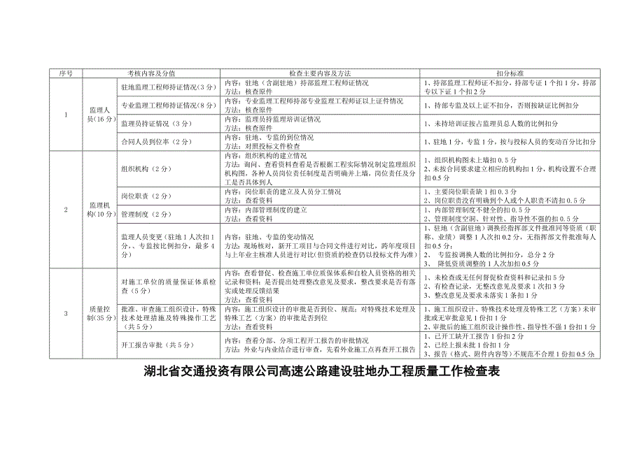 湖北省公路重点工程施工单位质量工作考核评分表_第3页