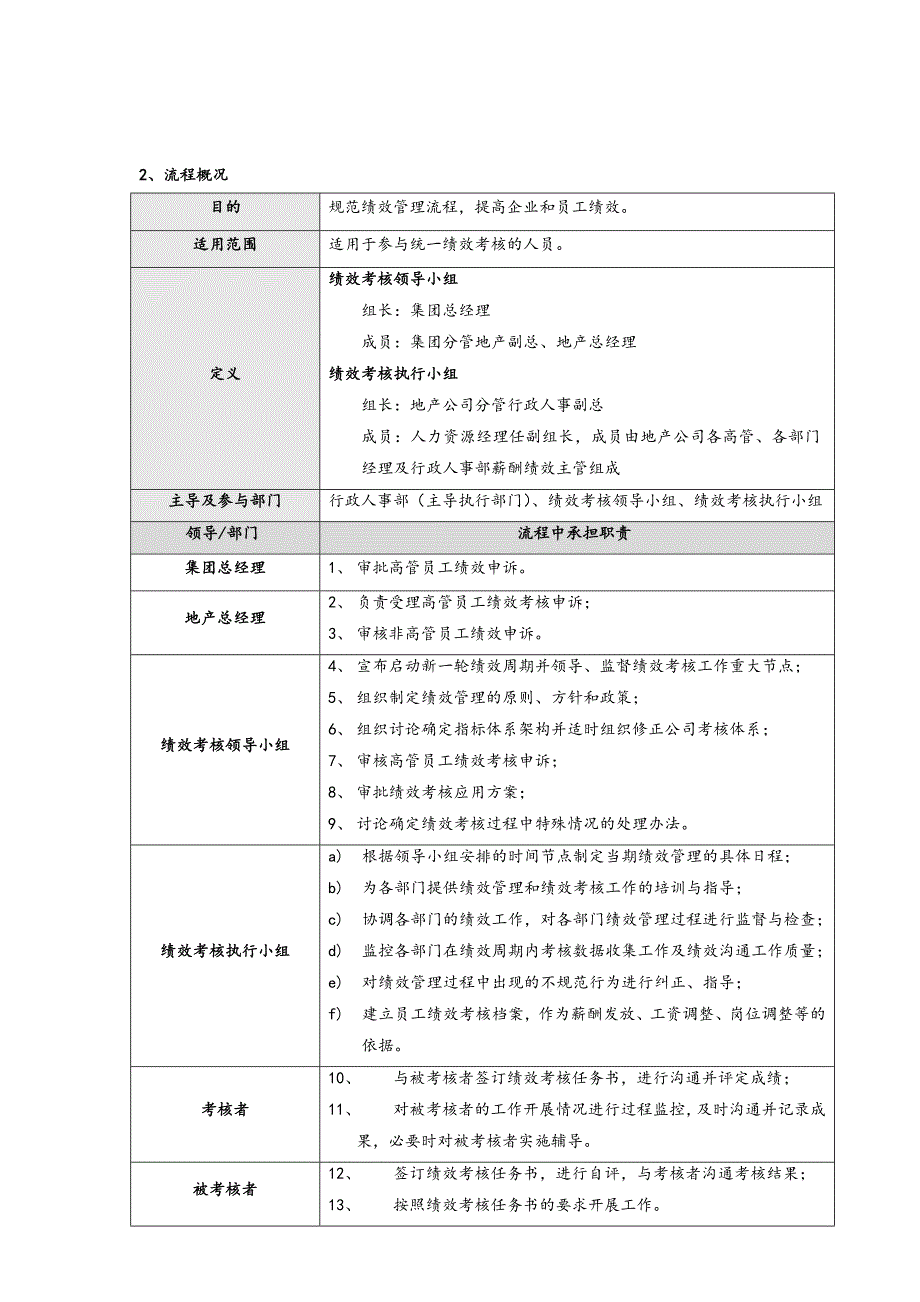 绩效考核管理流程图_第3页