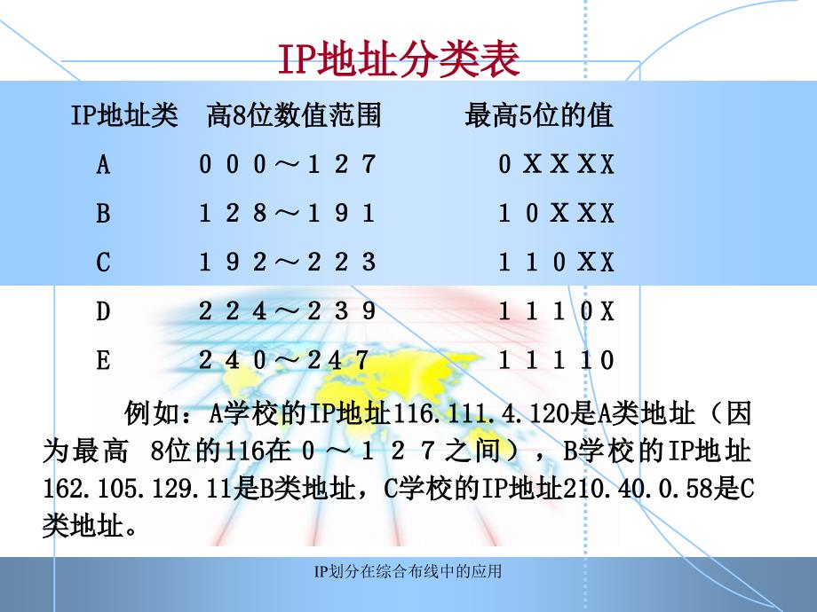 IP划分在综合布线中的应用_第4页