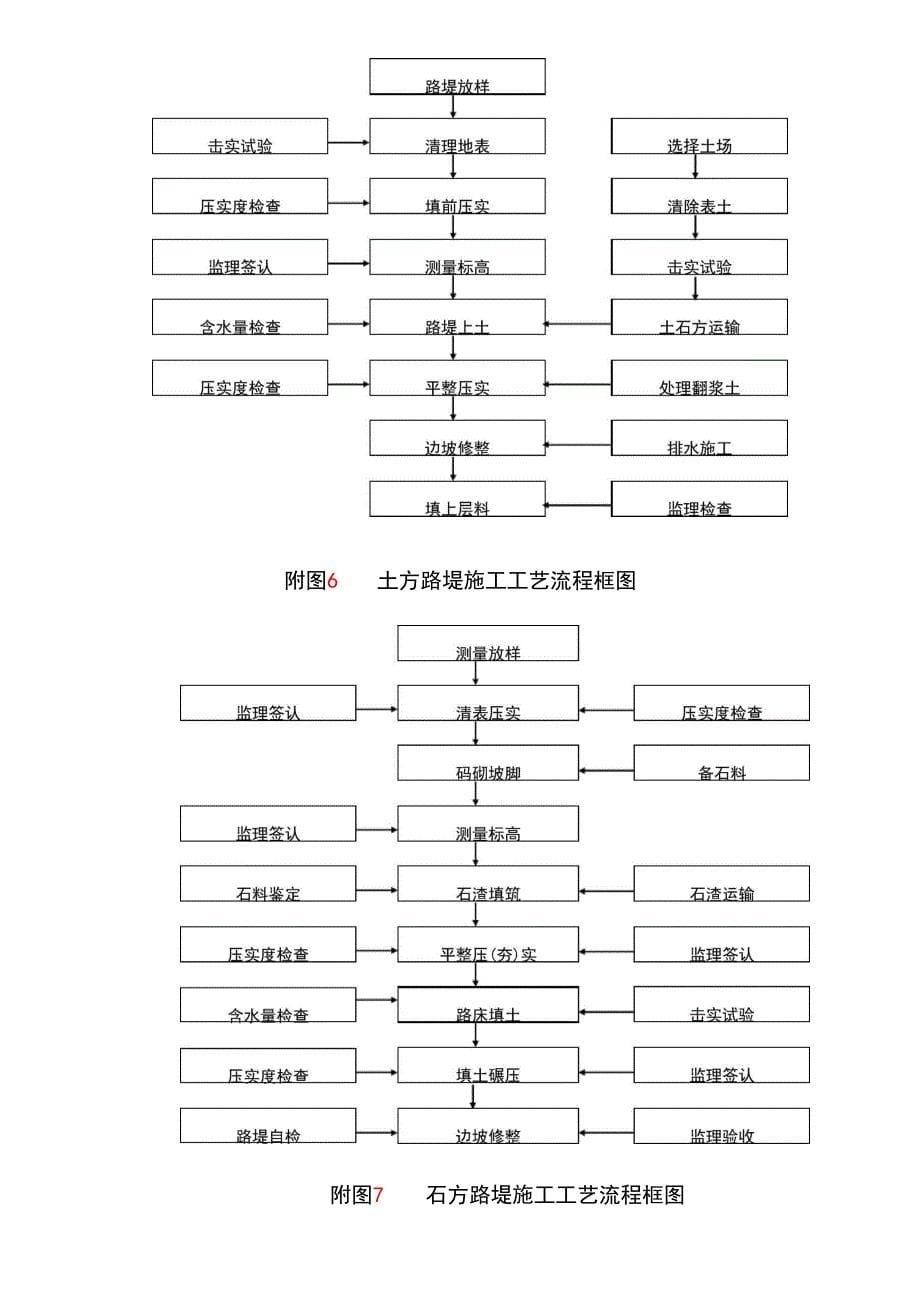 土石方专项施工方案_第5页