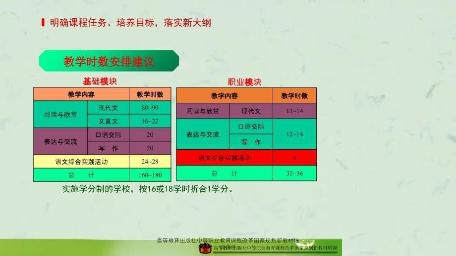 高等教育出版社中等职业教育课程改革国家规划新教材培训课件_第5页