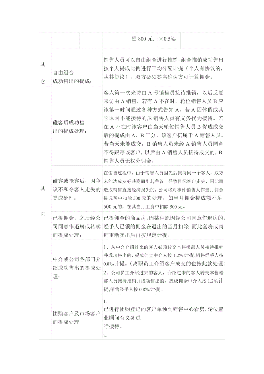 销售管理佣金提成制度.doc_第4页