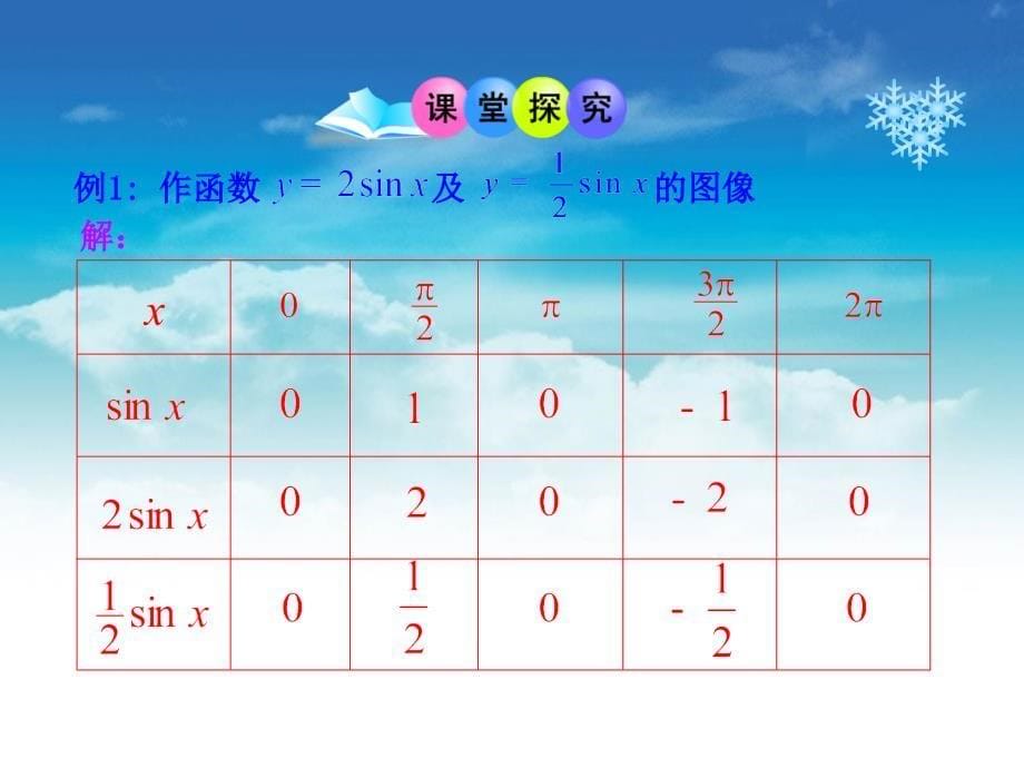 北师大版数学必修四课件：第1章167;8 函数y=Asin(wx＋￠)的图像1_第5页