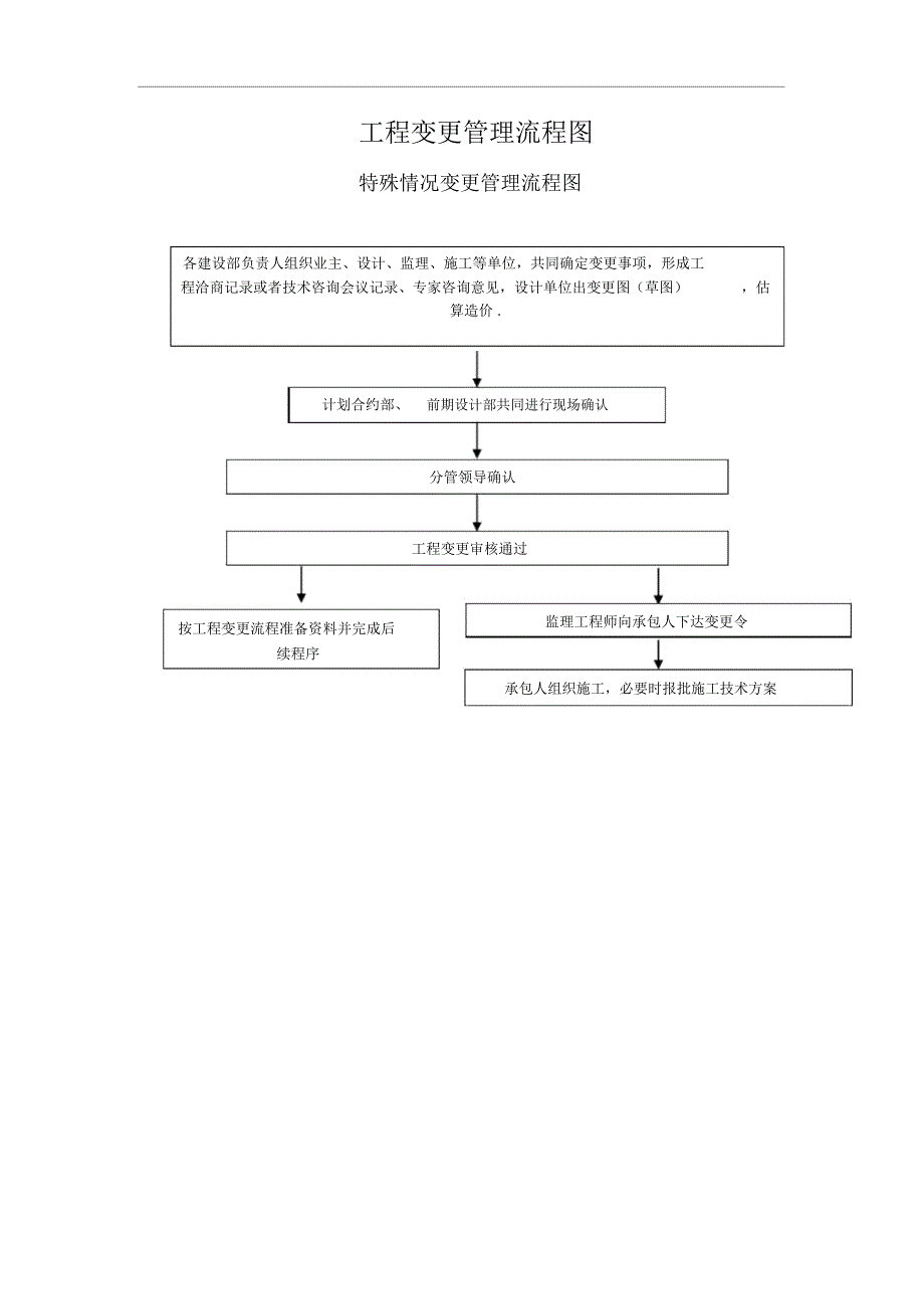 变更管理流程图及附表(2017深圳交通工程)_第1页