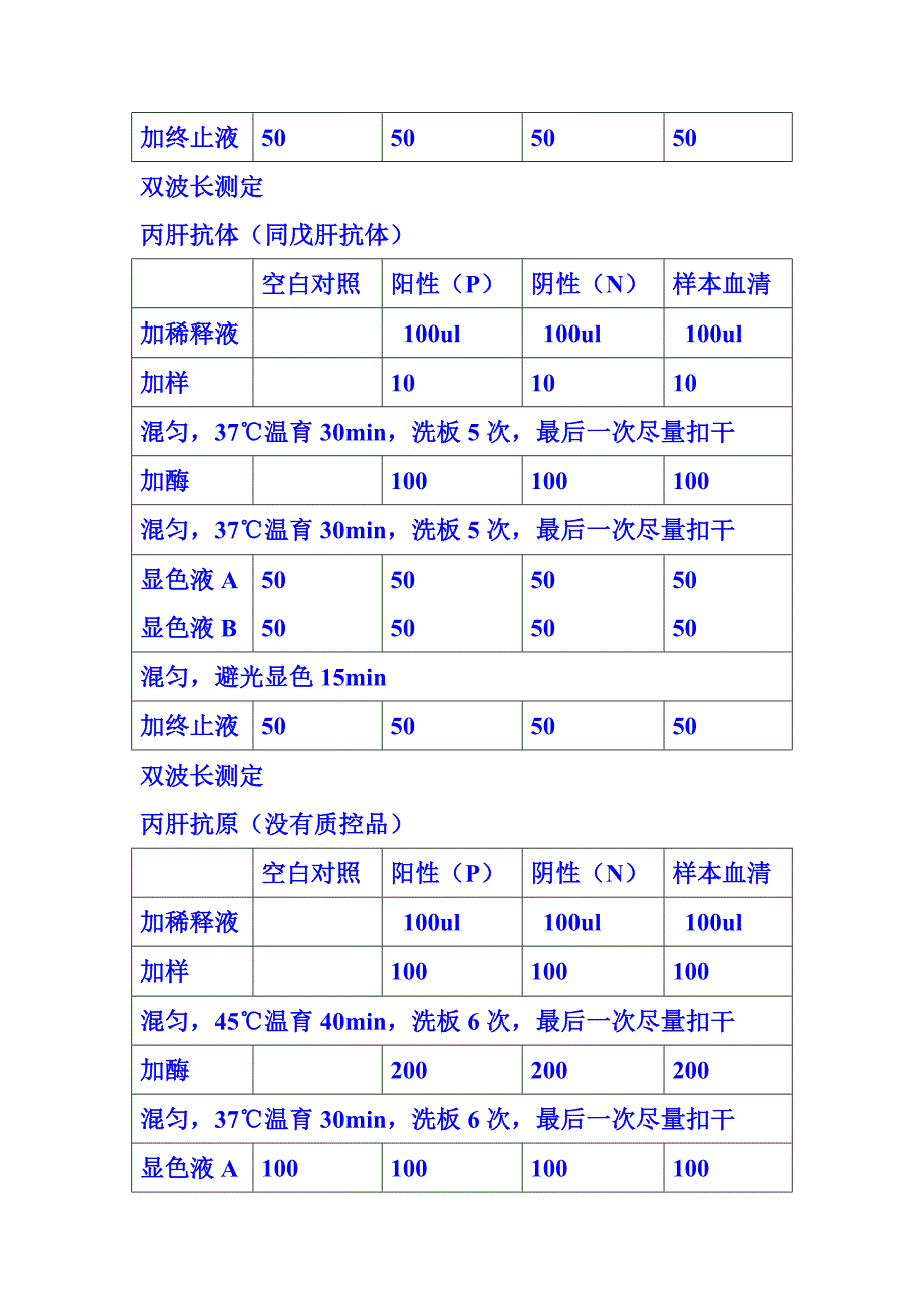 检验科实习记录(医学检验)_第3页