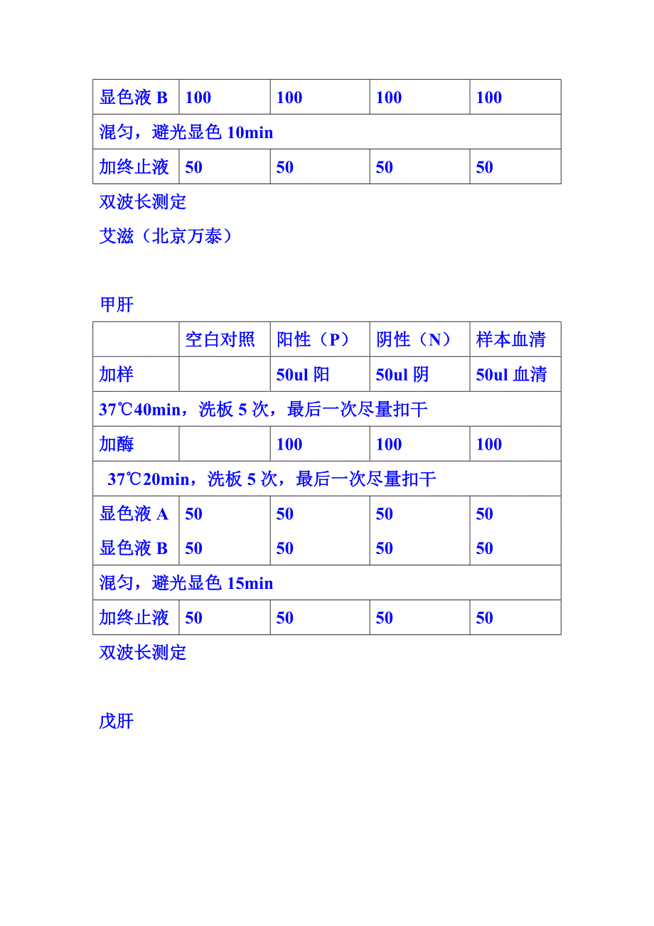 检验科实习记录(医学检验)_第4页