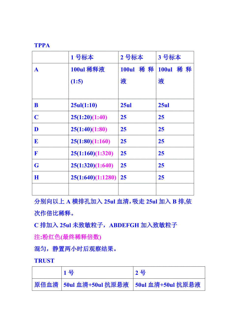 检验科实习记录(医学检验)_第5页