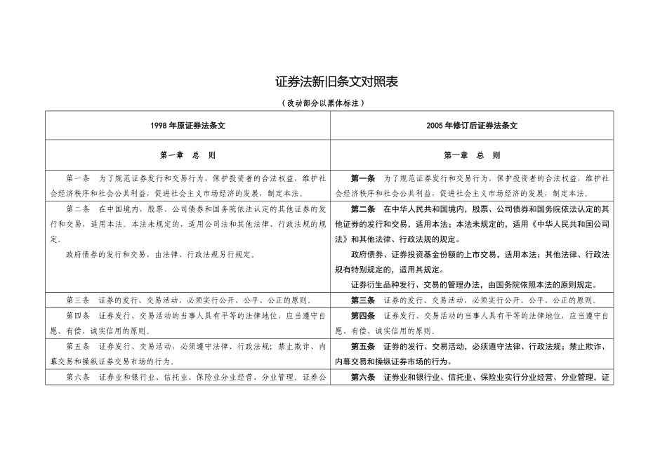 证券法新旧文对照表.doc_第2页