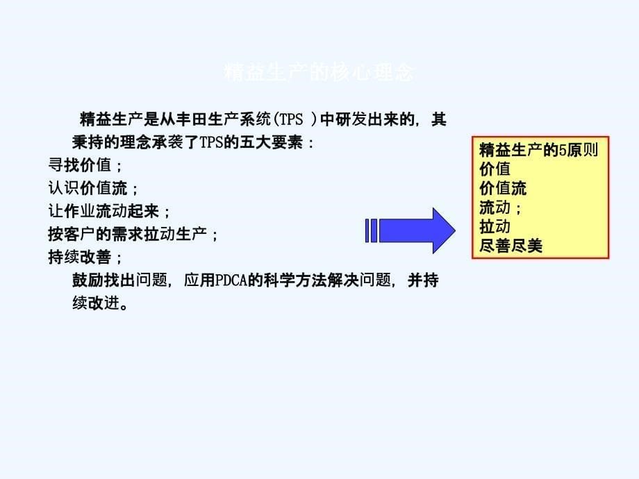 精选精益生产与八大浪费PPT57页_第5页