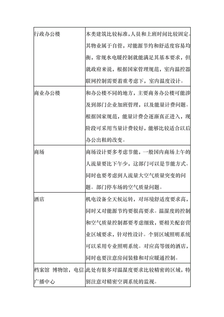 智能建筑系统设计的一点建议_第3页