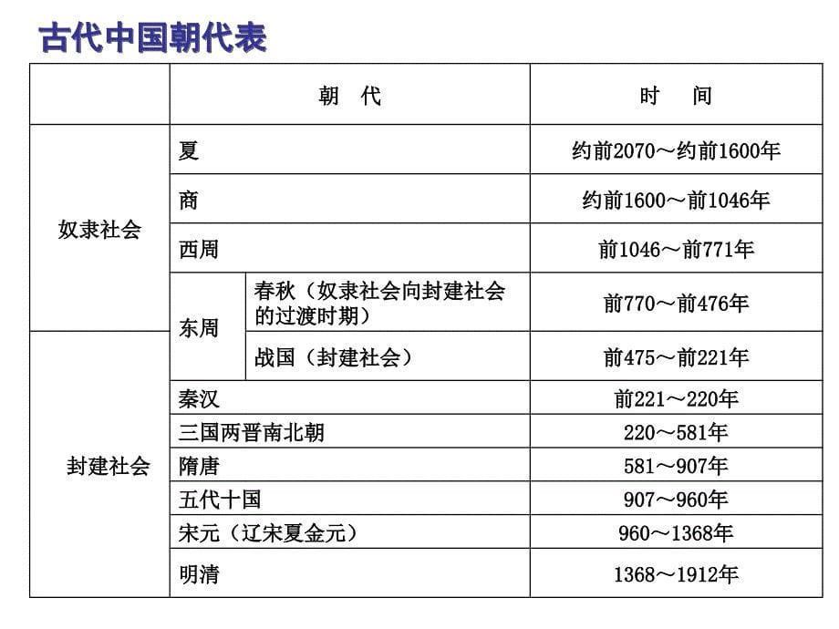 江苏历史小高考1_第5页