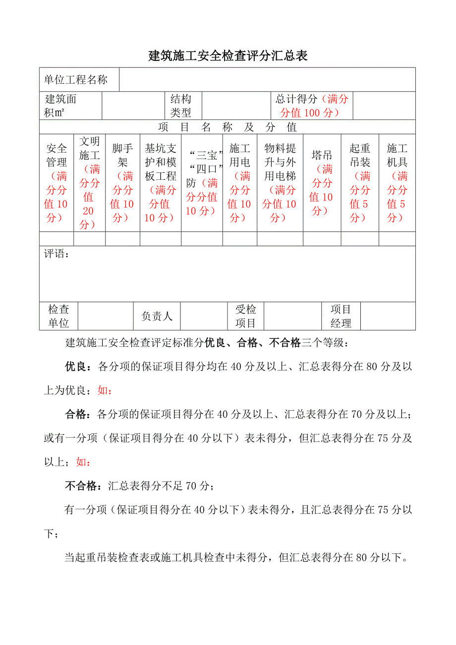 建筑施工安全检查标准(评分表)_第1页