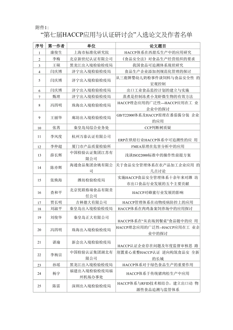 第七届HACCP应用与认证研讨会_第1页