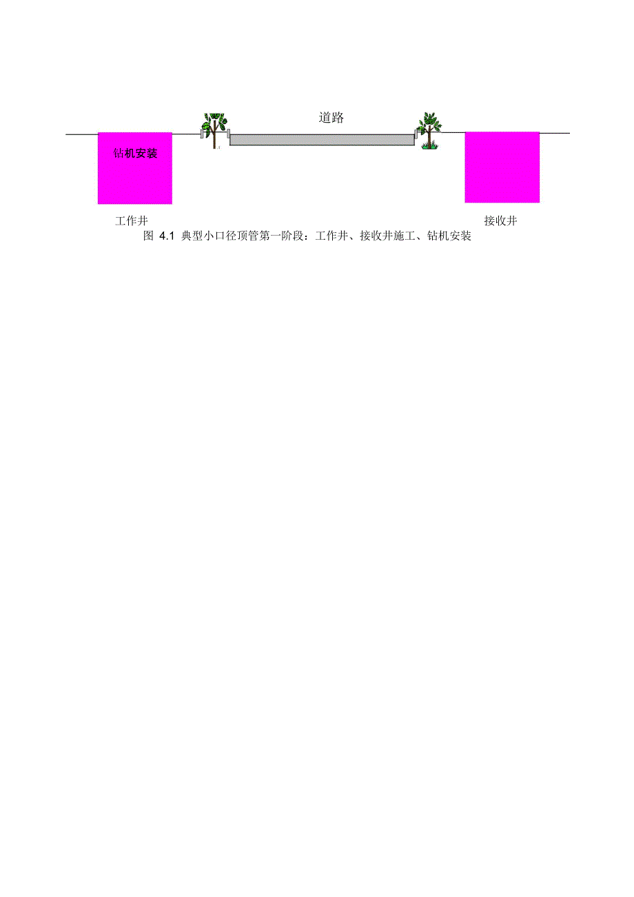 小口径顶管施工工法（附现场图）_第3页