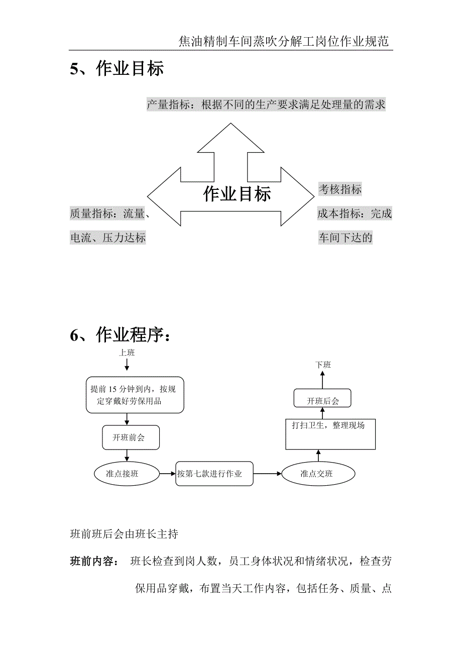 煤焦油加工蒸吹分解工操作规程_第2页