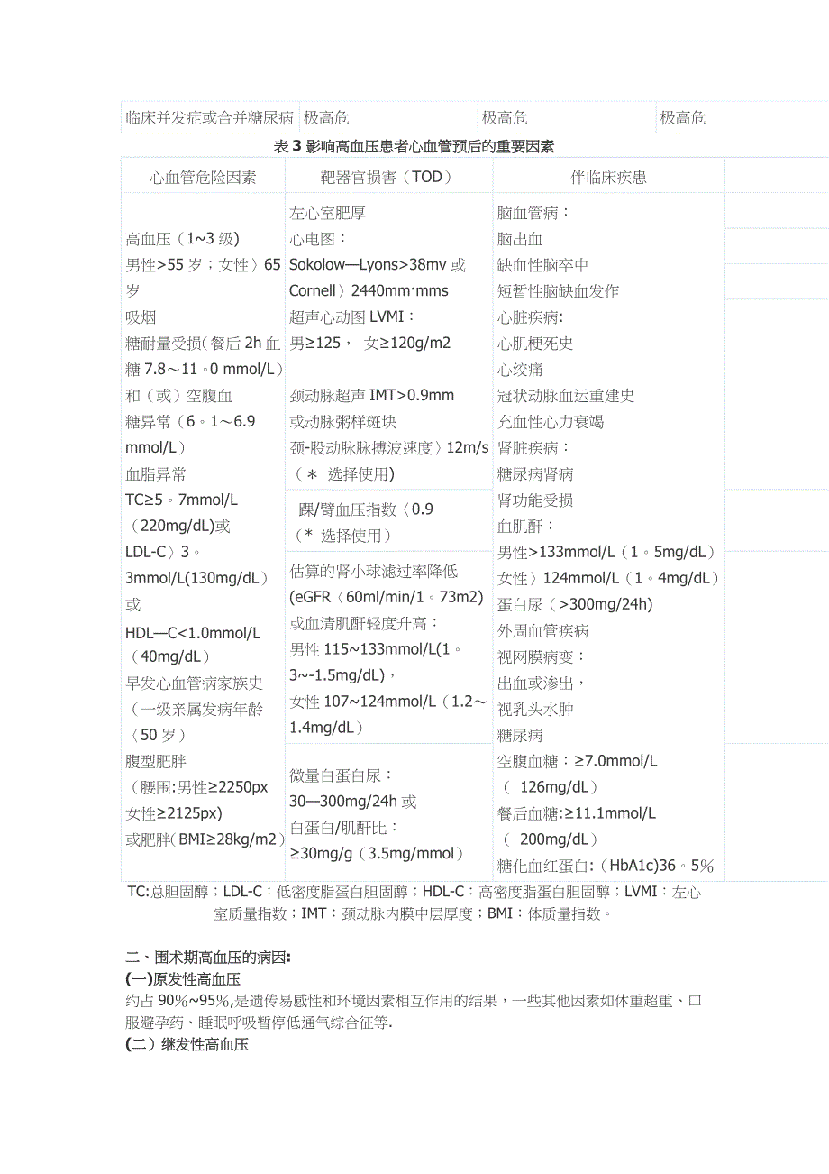 高血压患者围术期管理指南_第2页