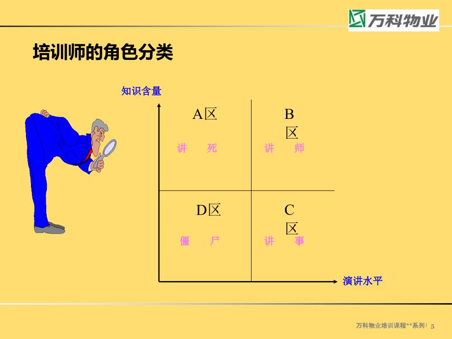 培训培训师XXXX1025汇编课件_第4页