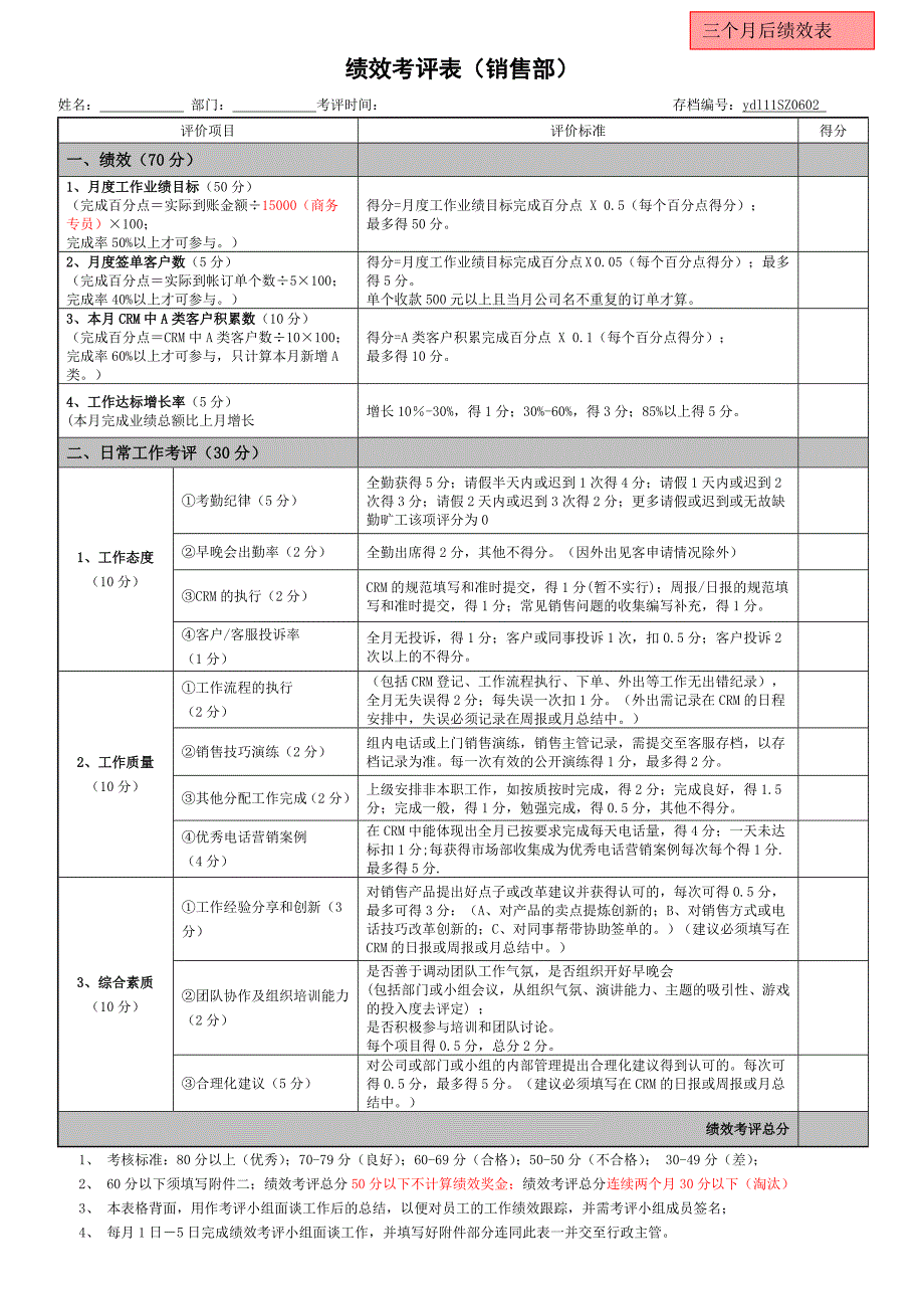 电话销售人员绩效考核表_第1页