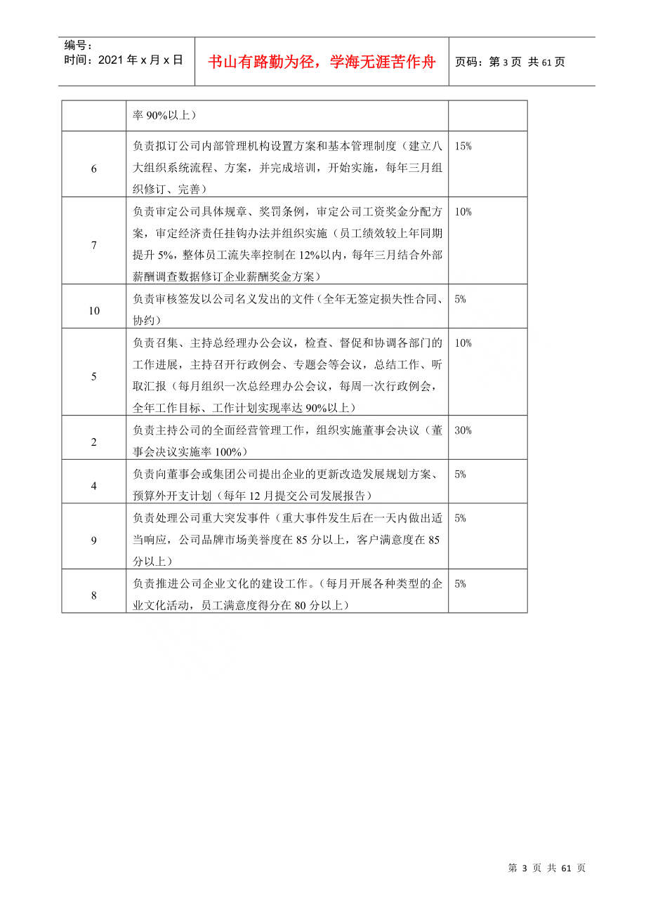 企业组织系统之工作分析系统示例_第3页