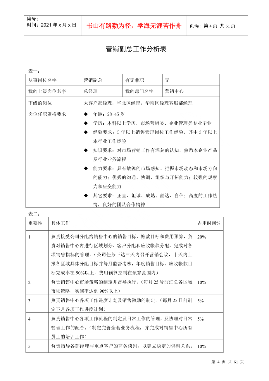 企业组织系统之工作分析系统示例_第4页