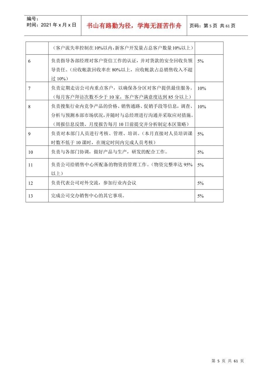 企业组织系统之工作分析系统示例_第5页