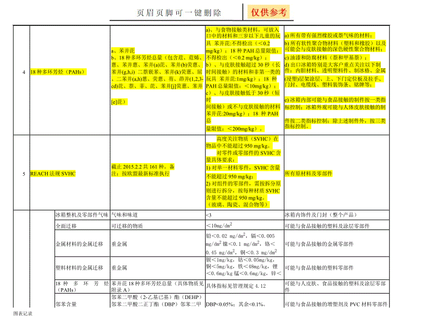 有害物质管控清单[表格借鉴]_第2页