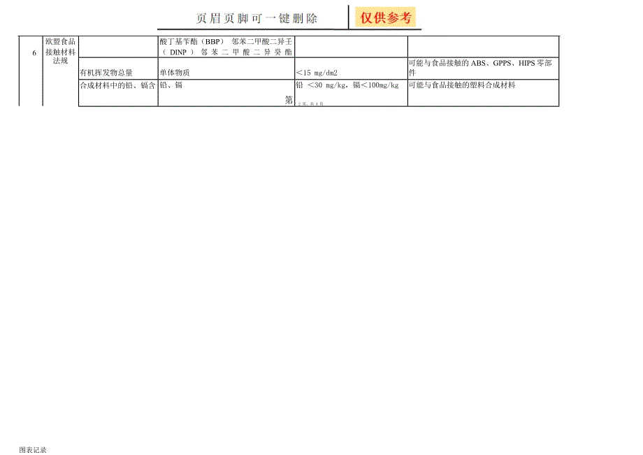 有害物质管控清单[表格借鉴]_第3页