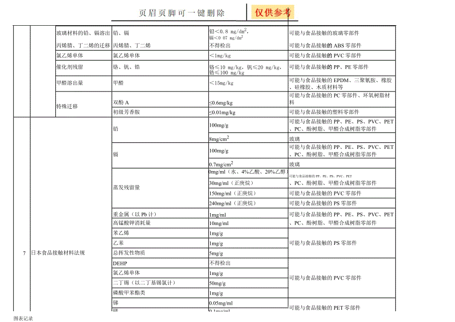 有害物质管控清单[表格借鉴]_第4页