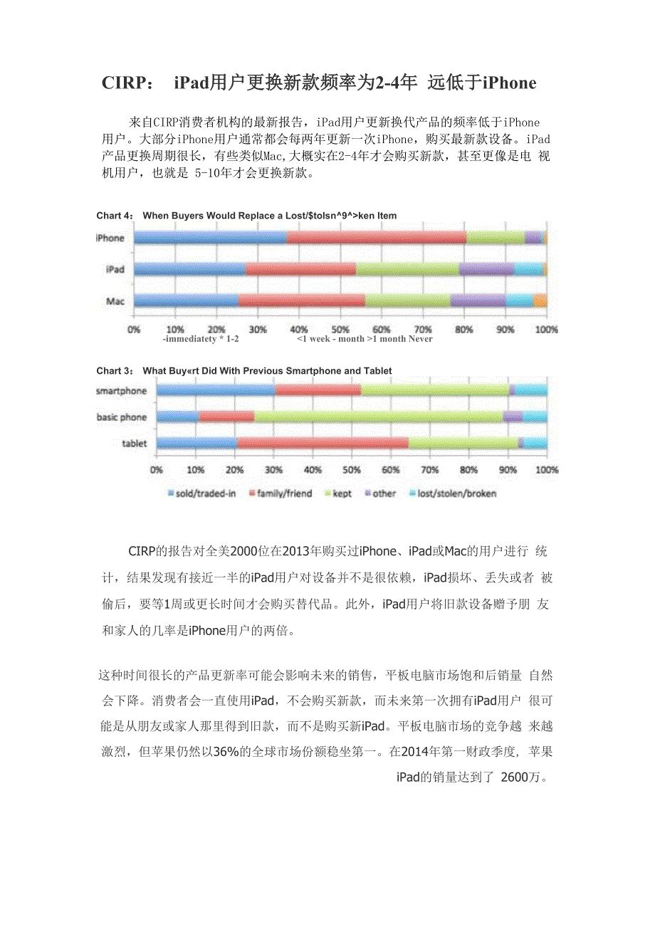 CIRP：iPad用户更换新款频率为2_第1页